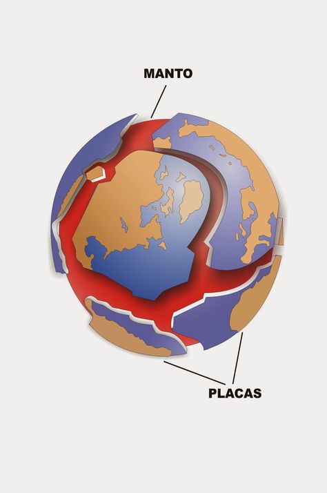 7 Major Tectonic Plates, Geomorphology Landscapes, Relieve Continental, Geological Layers, Tectonic Plate Movement, Dry Erase Board Calendar, Tectonic Plates, Earth's Core, Plate Tectonics