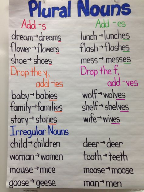 Plural Nouns Anchor Chart Grammar Anchor Charts, Classroom Anchor Charts, Plural Nouns, Teaching Grammar, English Writing Skills, Grammar Lessons, Anchor Chart, School Help, English Writing