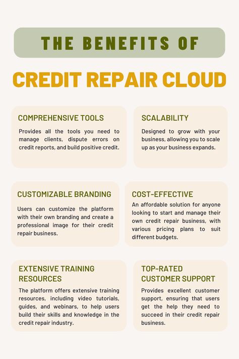 Are you tired of the 9 to 5 grind? It's time to take control and start your own credit repair business with Credit Repair Cloud. With the right skills and strategies, you can achieve financial freedom while helping others improve their credit score using this powerful software tool. Learn how to start and grow a successful credit repair business today with Credit Repair Cloud. #CreditRepair #CreditScore #FinancialFreedom #PersonalFinance #WealthBuilding #FinancialPlanning Credit Repair Letters, Mary Immaculate, Credit Repair Business, Improve Credit, Certificate Of Deposit, 9 To 5, Teen Life, Entrepreneur Business, Business Class