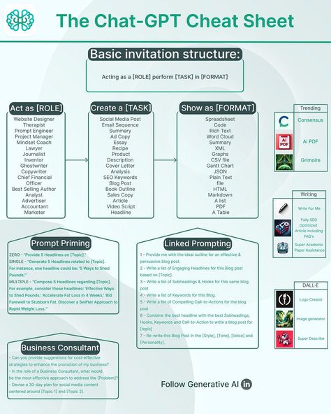 Top 8 Cheat Sheets on AI Networking Cheat Sheet, Real Estate Cheat Sheet, Chat Gtp Ideas, Chat Gtp, Chat Ideas, Post Linkedin, Writers Room, Linkedin Page, Prompt Engineering