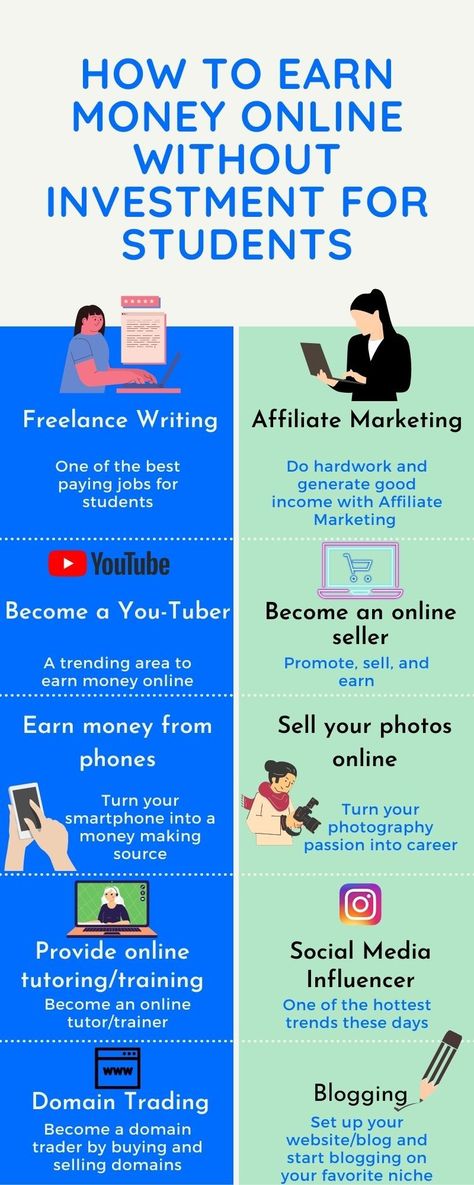 How To Earn Through Youtube, Easy Way To Earn Money At Home, How To Earn Money From Mobile, Tips To Earn Money, Online Business For Students, Money Making For Students, How To Earn Money For Students, How To Earn Money Without Investment, How To Earn Money Online Easily