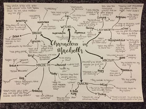 Macbeth Mindmap, Revision Notes Maths, English Subject Aesthetic, Macbeth Notes, Macbeth Character Analysis, Gcse Revision Notes, Macbeth Analysis, Macbeth Lessons, Gcse Science Revision