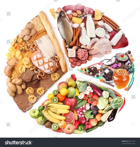 Food for a balanced diet in the form of circle. Isolated on white background. Pie chart. Food background. #Ad , #affiliate, #form#circle#diet#Food Martha Cooper, Gm Diet, Overnight Oat, Protein Desserts, Healthy Meal Delivery Service, Cat Treat Recipes, Healthy Food Delivery, Diet Vegetarian, Health Snacks