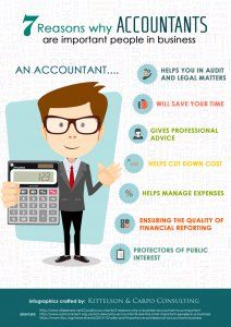 Accounting Images, Accounting Degree, Accounting Course, Online Bookkeeping, Mandarin Chinese Learning, Bookkeeping And Accounting, Small Business Accounting, Financial Accounting, Chartered Accountant