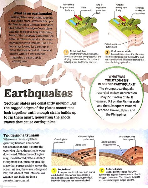 Thermal Pollution, Natural Disasters For Kids, First Page Of Project, Geology Lessons, Geography Vocabulary, Facts About Earth, Geography Classroom, Science Chart, Teaching Weather