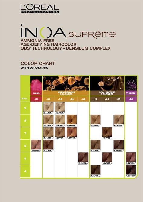 L'Oréal Professionnel iNOA Supreme with ODS2 Color Chart.: Hair Colour Shades Chart, Colour Shades Chart, Inoa Haircolor, Inoa Loreal, Professional Hair Color Chart, Red Color Chart, Hair Colour Chart, Loreal Hair Color Chart, Hair Colour Shades