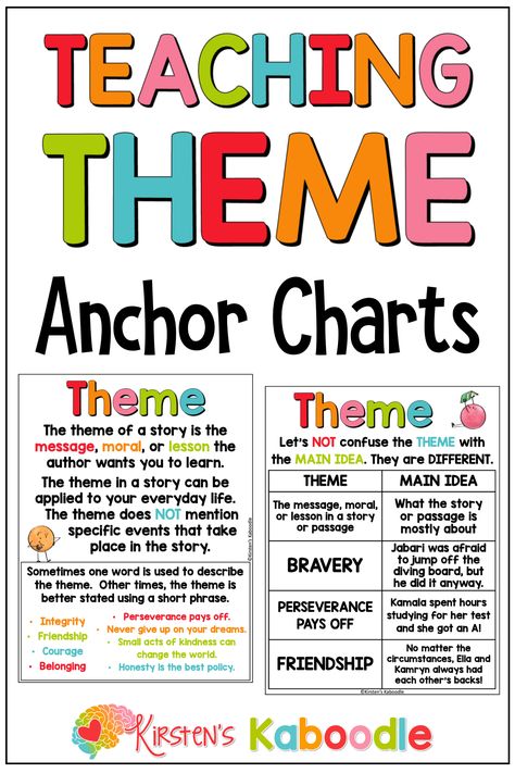 These teaching theme anchor charts posters are part of a larger bundle of ELA topics for a display wall or bulletin board for 2nd, 3rd, 4th, or 5th-grade classrooms. These anchor charts include graphics, full-color posters, smaller card-sized versions for an interactive notebook, and black-and-white versions of every option. Check out the HUGE bundle that includes over 100 ELA anchor charts covering 24 reading topics. These teaching theme anchor charts are perfect for student reference. Theme Anchor Chart 4th, Theme Anchor Chart 3rd, Theme Anchor Chart 5th Grade, Theme Anchor Chart 2nd Grade, 5th Grade Ela Anchor Charts, Theme Anchor Chart, Poetry Anchor Chart, Theme Anchor Charts, Interactive Anchor Charts