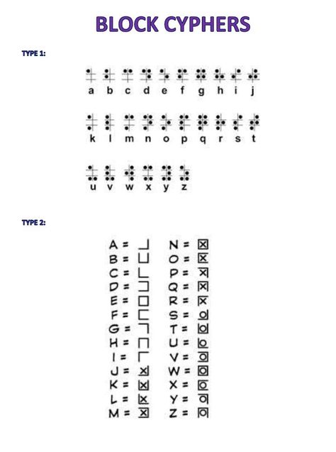 CODE OF THE WOLF -- Elective Requirement 4B - CYPHERS Cypher Code, Code Of The Wolf, Signs And Symbols Meaning, Ciphers And Codes, Cub Scouts Wolf, Escape Room Diy, Wolf Scouts, Code Secret, Alphabet Code