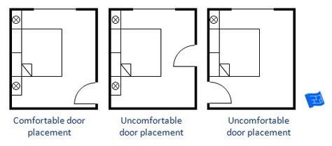 Here's some bedroom design door placement examples.  If the door (either the entrance to the bedroom or the door to a closet or bathroom) is directly at the foot of the bed this generates a slightly uncomfortable feeling - particularly if the door is open.  It means there's a view from the bed straight out of the door. Bedroom With Door In The Middle, Bed Next To Door Layout, Bed Near Door, Bed Next To Door, Bed Facing Door, Bed In Middle Of Room, Feng Shui Bedroom Tips, Bed Placement, Small Bedroom Inspiration