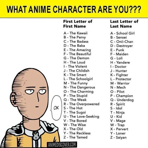 Birthday Scenario Game, Scenario Game, Birthday Scenario, Cool Animes, Materi Bahasa Jepang, Anime Character Names, Anime Zodiac, Name Games, Funny Names