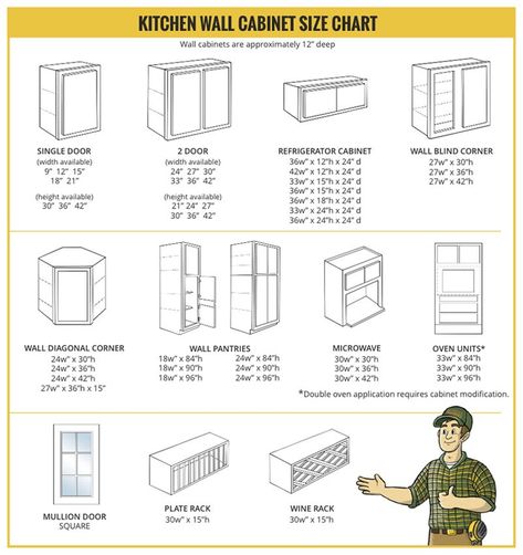 Standard Kitchen Cabinet Sizes, Kitchen Cabinets Measurements, Kitchen Cabinets Height, Kitchen Cabinet Dimensions, Kitchen Cabinet Sizes, Kitchen Cabinet Plans, Espresso Kitchen Cabinets, Building Kitchen Cabinets, Kitchen Cabinets For Sale