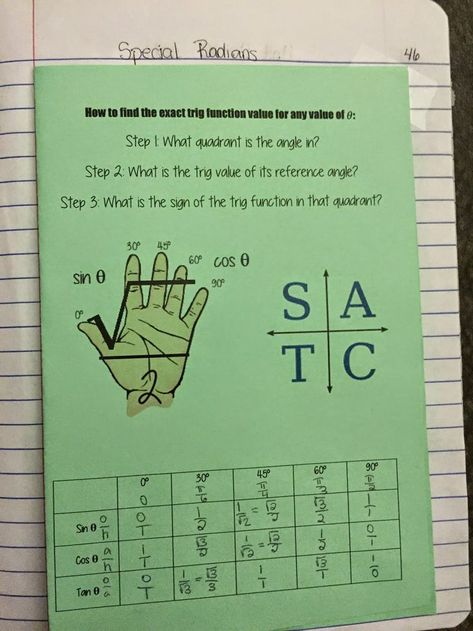 Unit 4: Unit Circle pg 41 Our previous unit was right triangle trig so I used this same "flippable" to introduce the reciprocal f... Unit Circle, High School Mathematics, High School Math Classroom, Learning Mathematics, Math Interactive Notebook, Math Vocabulary, Right Triangle, Secondary Math, Math Strategies