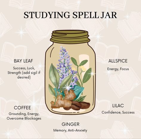 Spell Jar For Focus, Concentration Spell Jar, Spell Jar For School Success, Spell For Studying, Spell For Focus, Academic Success Spell Jar, How To Make A Spell Jar, Spell Jar For Success, Study Spell Jar