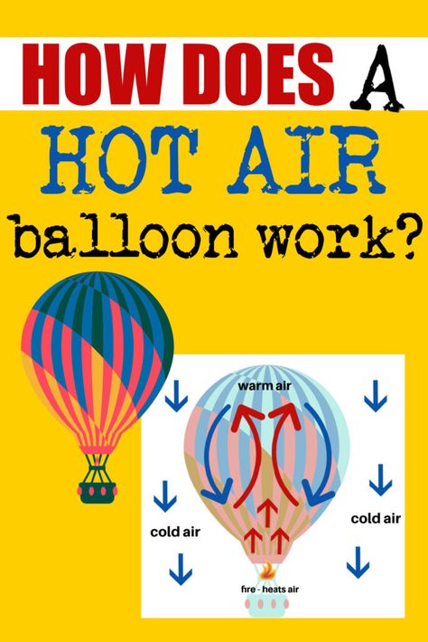 Hot Air Balloon Experiment For Kids, Hot Air Balloon Science Experiment, Hot Air Balloon Science, Balloon Science Experiments, Balloon Experiment, Convection Currents, Physics Projects, Science Questions, Kid Experiments