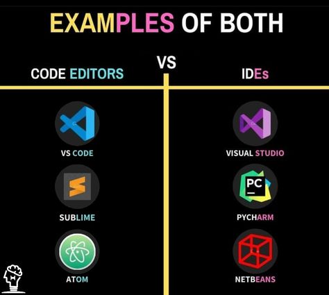 Vs Code Shortcut, Best Hacking Tools, Vs Code, Software Programmer, Basic Computer Programming, Data Science Learning, Learn Computer Science, Coding Tutorials, Learn Computer