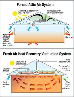 MECHANICAL HANDZ: Medication-free home ventilation system designed to remove allergens House Ventilation System, Home Ventilation, Heat Recovery Ventilation System, House Ventilation, Freetime Activities, Eco House Design, Heat Recovery Ventilation, Ventilation Design, Solar Design