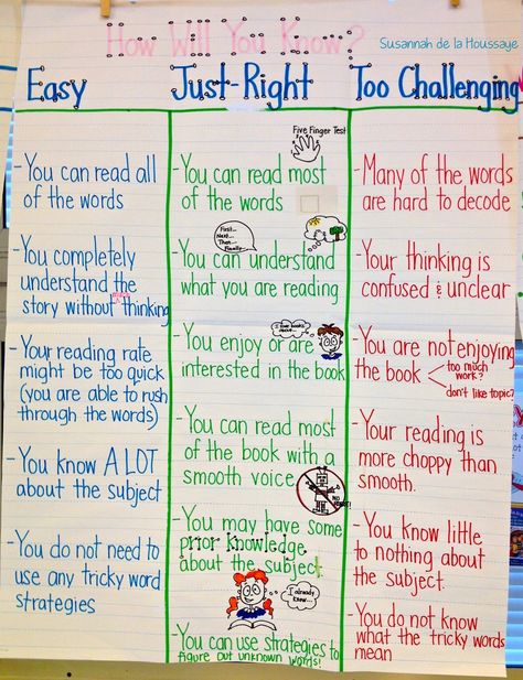 Choosing a Just Right Book Anchor Chart --- New Anchor Charts for a New Year! | Scholastic.com Good Fit Books, Ela Anchor Charts, Just Right Books, Classroom Anchor Charts, Reading Anchor Charts, Third Grade Reading, 4th Grade Reading, 3rd Grade Reading, Library Lessons