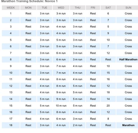 my 18 week marathon training schedule. can't wait! Hal Higdon Half Marathon, Hal Higdon Marathon Training, Hal Higdon, Marathon Training Program, Marathon Plan, Marathon Training Schedule, Paris April, Training Quotes, Half Marathon Training Plan