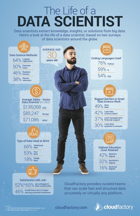 Data Analysis Activities, Logic And Critical Thinking, Machine Learning Deep Learning, Data Analysis Tools, Data Science Learning, Learn Computer Science, Coding Software, Learn Computer Coding, Computer Coding