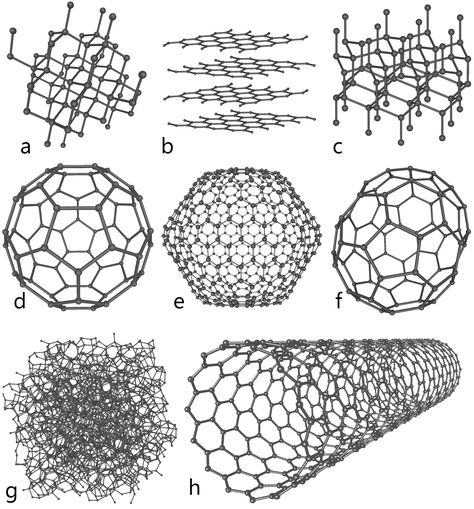 Carbon arrangements--Today is Ada Lovelace Day, a day of blogging about women in science! (Not necessarily blogging by women in science, which is every day here.) The day is named for Ada Lovelace, who was an important… Allotropes Of Carbon, Intro Design, Carbon Molecule, Carbon Element, Wire Structure, Nanyang Technological University, Buckminster Fuller, Covalent Bonding, Natural Inspiration