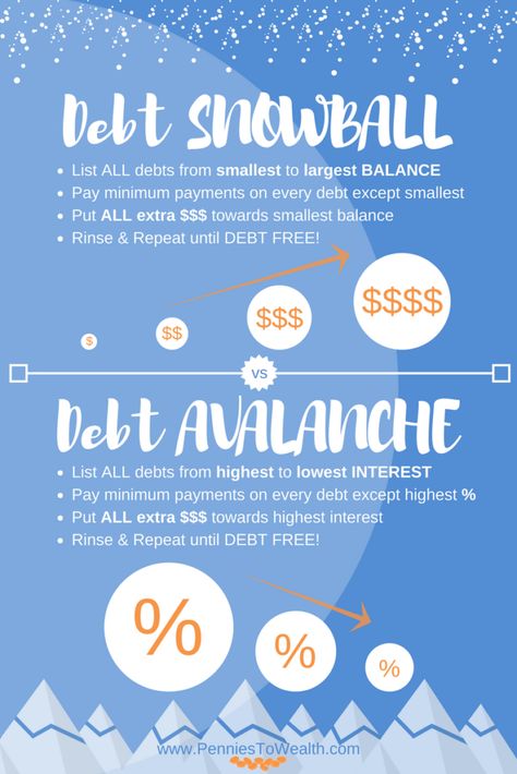 Debt Avalanche Method, Saving Money Challenge, Pay Debt, College Debt, Debt Avalanche, Loan Money, Paying Off Student Loans, Debt Freedom, Student Loan Forgiveness