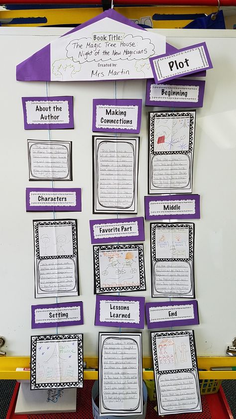 Book Report Mobile Project- Lots of labels for different grades!  This was so fun! Book Report Mobile, Book Mobile Project, Book Report Ideas Elementary, Reporting Ideas, Book Report Ideas, Book Report Template, Book Report Projects, Literature Project, Peer Learning