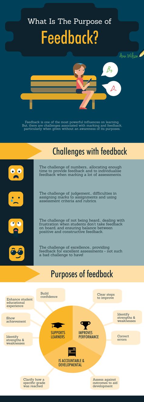 Giving Students Feedback on Assessment Infographic - http://elearninginfographics.com/giving-students-feedback-on-assessment-infographic/ Feedback Quotes, Effective Feedback, Importance Of Communication, Visible Learning, Values Education, Feedback For Students, Educational Infographic, Instructional Strategies, Instructional Coaching