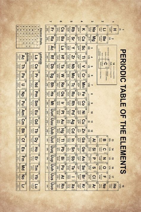 Periodic Table Battleship, Modern Periodic Table, Periodic Table Printable, Periodic Table Chart, Periodic Table Art, Element Chart, Chemistry Posters, Chemistry Periodic Table, Periodic Elements