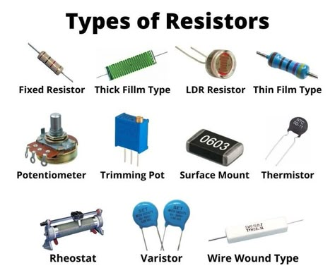 Types of Resistors: In this post, you will learn what is a resistor? its symbols, selection of resistors, applications, and types of resistor are explained with diagrams. Basic Electrical Engineering, Electrical Gadgets, Basic Electrical Wiring, Basic Electronic Circuits, Electrical Symbols, Home Electrical Wiring, Electrical Circuit Diagram, Electronic Circuit Design, Computer Basic