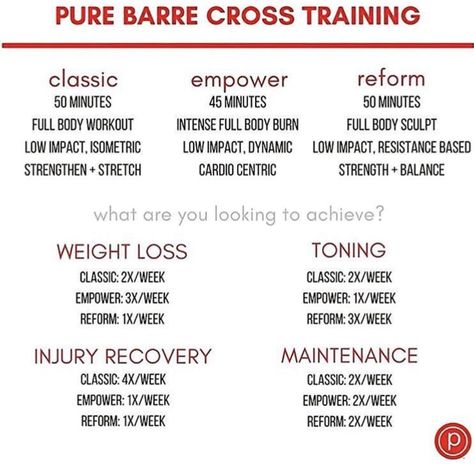 Pure Barre Abs Workout, Pure Barre Workout, Barre Clothes, Barre Instructor, Workout Quotes, Pure Barre, Barre Workout, Workout Schedule, Workout Routines