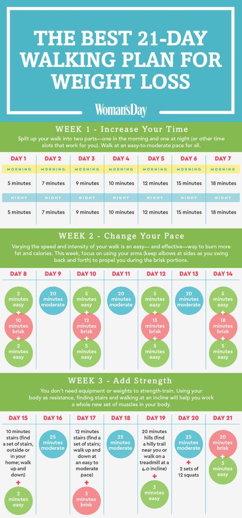 The Best 21-Day Walking Plan for Weight Loss - Easy Walking Program Walking Program, Walking Plan, Low Carb Diets, Makanan Diet, Walking Exercise, Diet Vegetarian, Diet And Exercise, Best Diet, Lose 50 Pounds