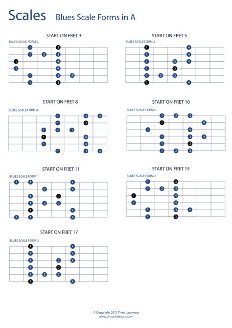 Blues Guitar Scales, Blues Tabs Guitar, Fretboard Guitar, Guitar Knowledge, Guitar Basics, Blues Guitar Chords, Caged System, Guitar Scales Charts, Guitar Scale