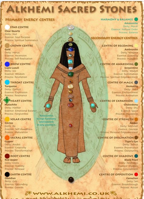 The Chakras: Egyptian Edition Kemetic Spirituality, Healing Spirituality, African Spirituality, Energy Healing Spirituality, Sacred Stones, Egyptian Symbols, Ancient Knowledge, Les Chakras, Chakra Meditation