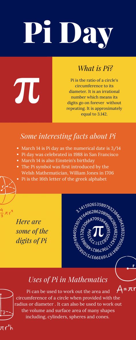 pi day, international pi day, maths, math, education, school, number, 3.14, infographic, Pi Poster Math, Pi Day Poster, Maths Magazine, Pi Day Facts, Pi Math Art, Pi Approximation Day, Math Infographic, What Is Pi, Value Of Pi