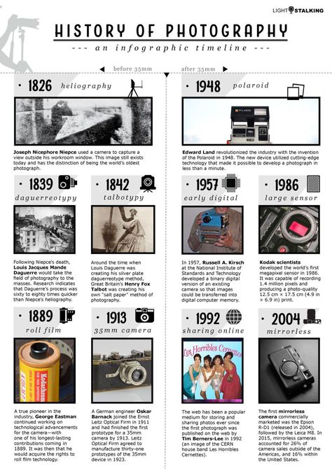 A History of Photography And How It Shaped The World | Light Stalking Photography Vocabulary, Photography Classroom, Ielts Essay, University Essay, Writing Task 1, High School Photography, Photography Timeline, Digital Photography Lessons, Photo Lessons