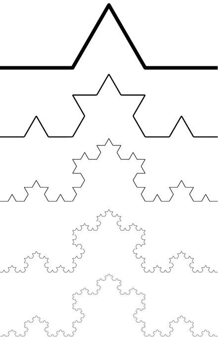 Koch Curve    Students use hexagonal graph paper to create a Koch Curve fractal, by repeating a simple substitution process. They fill out a table to discover the pattern relating the number of segments to the total length of the curve. Finally, connections are drawn between this geometric fractal and naturally occurring fractal patterns such as snowflakes and coastlines. Fractals In Nature, Mathematics Art, Geometry In Nature, Fractal Geometry, The Rapture, Fractal Patterns, Geometry Pattern, Fractal Design, Math Art