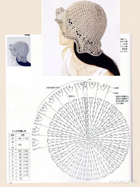 Pola Topi, Kinds Of Hats, Sewing Embroidery Designs, Crochet Hat Pattern, Crochet Hat, Summer Hats, Hat Making, Crochet Crafts, Hat Pattern