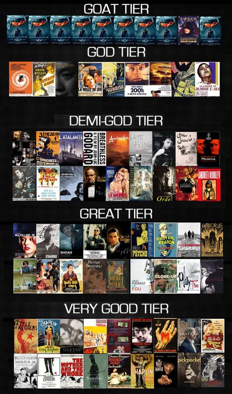 Greatest Movies of All Time Tier Chart Best Directors List, Top Movies Of All Time, Top 10 Movies Of All Time, History Of Cinema, Underrated Movies List, Sigma Movies List, Underrated Movies To Watch, Filmbro Movies, Film Recommendations List