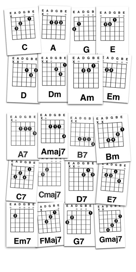 Back to basics. Guitar chords Basic Guitar Chords Chart, Easy Guitar Chords, Learn Guitar Chords, Basic Guitar Lessons, Music Theory Guitar, Guitar Lessons Songs, Online Guitar Lessons, Beginner Guitar, Guitar Tabs Songs