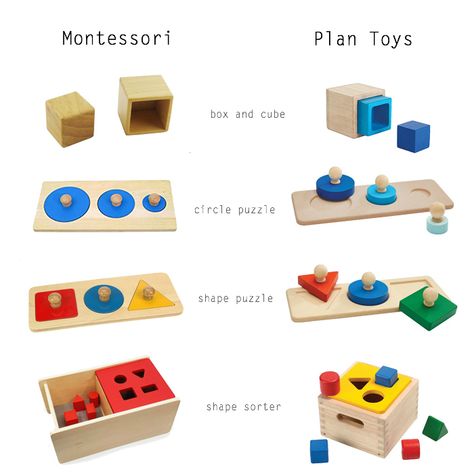 Montessori Puzzles, Montessori Training, Montessori Playroom, Montessori Diy, Baby Puzzles, Montessori Toddler Activities, Plan Toys, Montessori Baby, Wooden Baby Toys