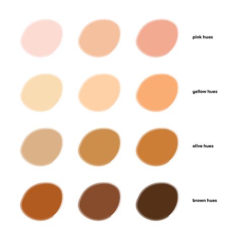 Designing an Inclusive Skin Tone Palette | by Kelly Dern | Medium Skin Tone Palette, Character Illustration Sketches, Pink Skin Tone, Yellow Skin, Brand Palette, Human Touch, Skin Color Palette, Colors For Skin Tone, Pink Skin