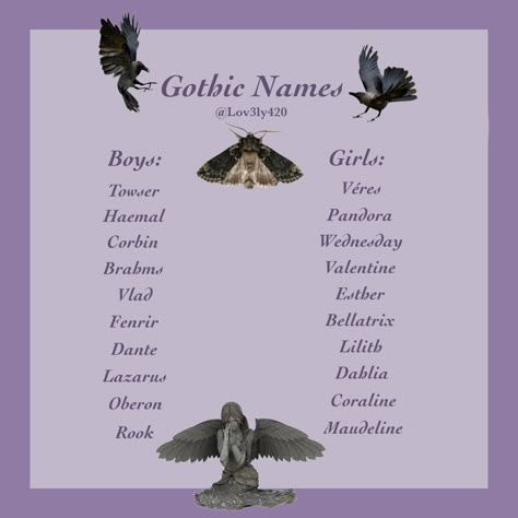 Gothic Gender Neutral Names, Gothic Names With Meaning, Gothic Last Names For Characters, Vinnycore Aesthetic, System Name Ideas Did, Goth Name Ideas, Names That Mean Raven, Vampire Names List, Gothic Names Victorian