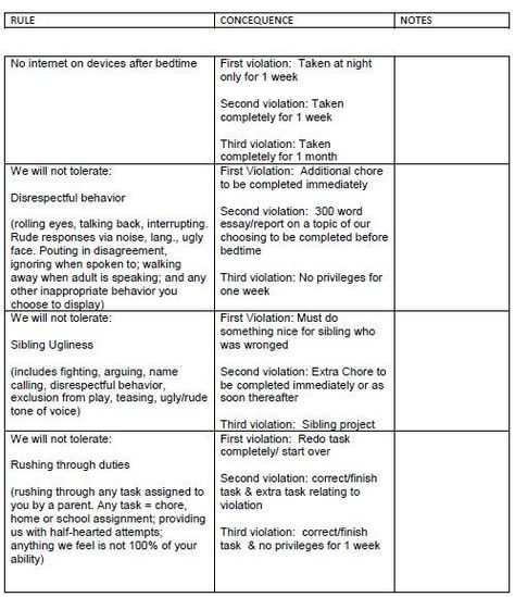 Consequences Chart, Punch Game, Consequence Chart, Family Expectations, Behavior Consequences, Fitness Gift Ideas, Discipline Ideas, Logical Consequences