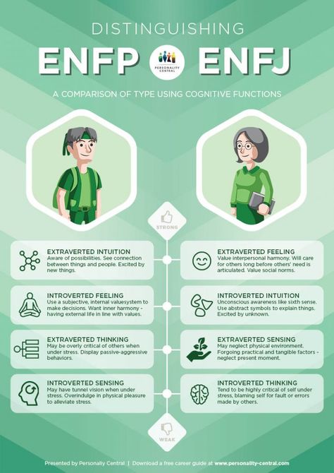 Enfp Career, Extraverted Intuition, Personalidad Enfp, Enneagram 1, Enfj Personality, Enfj T, Enfp Relationships, Enfp Personality, Enfp T