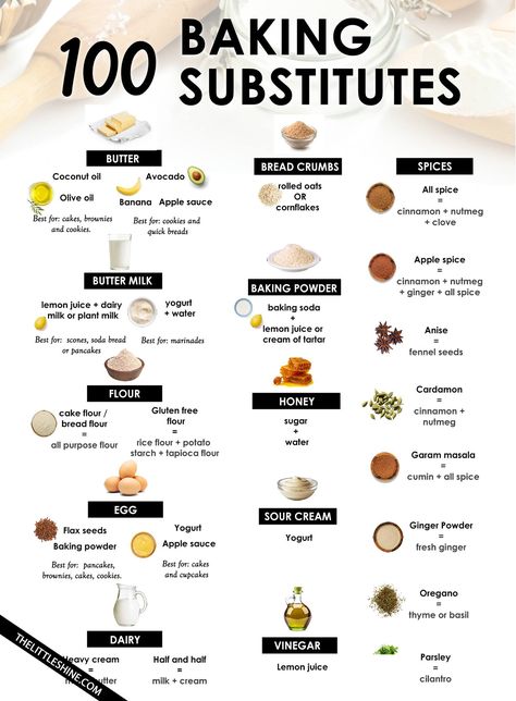 Little shine - 100 Baking substitutes - Find substitutes... Substitute For Baking Powder, Butter Substitute For Cookies, Gluten Free Cake Flour, Baking Soda Lemon Juice, Baking Swaps, Baking Soda Substitute, Baking Powder Substitute, Best Cookie Recipe Ever, Baking Chart