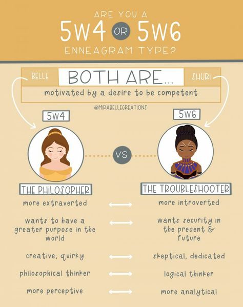 Instinctual Variants, Enneagram Five, Type 5 Enneagram, 5 Enneagram, 9 Enneagram, Enneagram Type 3, Enneagram Type 5, Intj 5w6, Enneagram Type 2