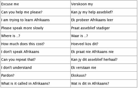 Basics | Afrikaans Learning Afrikaans, Learn Afrikaans, Dutch Phrases, Acting Scripts, 4th Grade Activities, Teaching Hacks, Clear Skin Face Mask, Afrikaans Language, Teaching Spelling