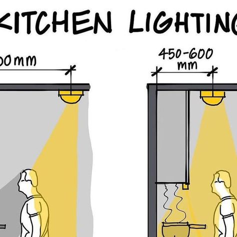 Overhead Lights For Kitchen, Kitchen Lighting Plan, Bedroom Lighting Plan, Kitchen Can Lights Layout, Kitchen Illumination, Kitchen Lamps Ceiling, Above Sink Light, Can Lights In Kitchen, Small Kitchen Lighting