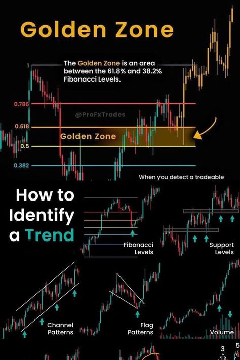 Trading Chart Trends