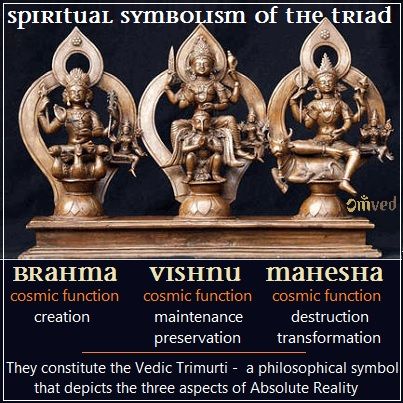 the three Lords - Brahma, Vishnu, and Shiva- constitute the Hindu Trinity, or Trimurti, a philosophical symbol that depicts the three aspects of Absolute Reality. Creation, Preservation, and Dissolution - these are their three cosmic functions. Brahma Vishnu Shiva, Vedic Culture, Gods Photos, Trinity God, Hindu Trinity, Trinity Symbol, Reality Creation, Durga Mantra, God Photos